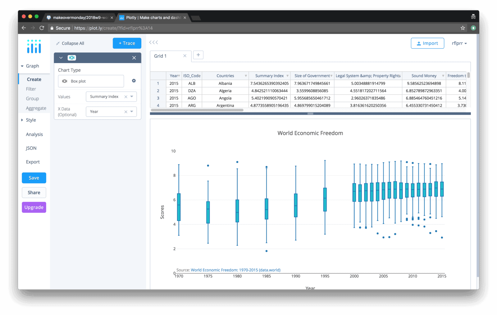 Plotly: Insights For All | data.world