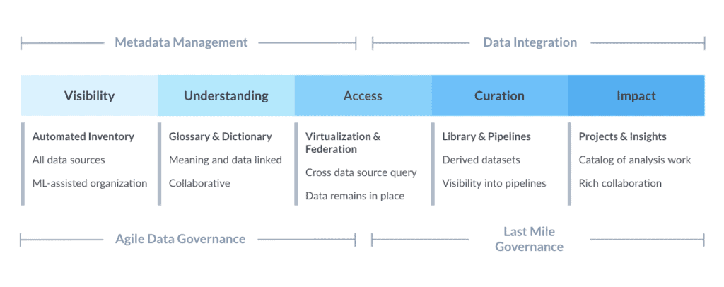 data.world overview of data catalog capabilities