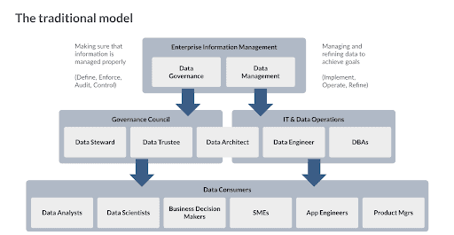 data governance failure case study