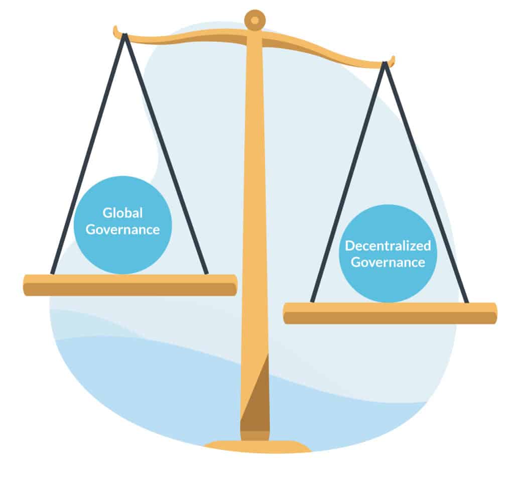 The Data Mesh Balancing Act: Centralized vs. Decentralized Governance