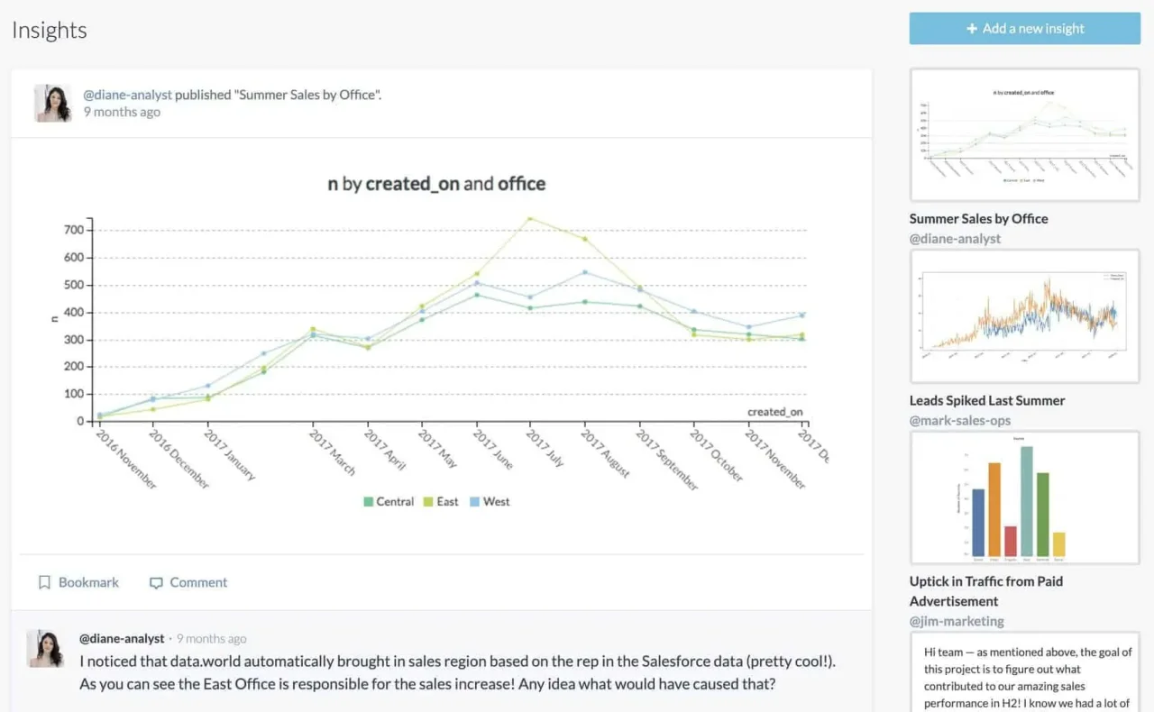 Insights Chart.