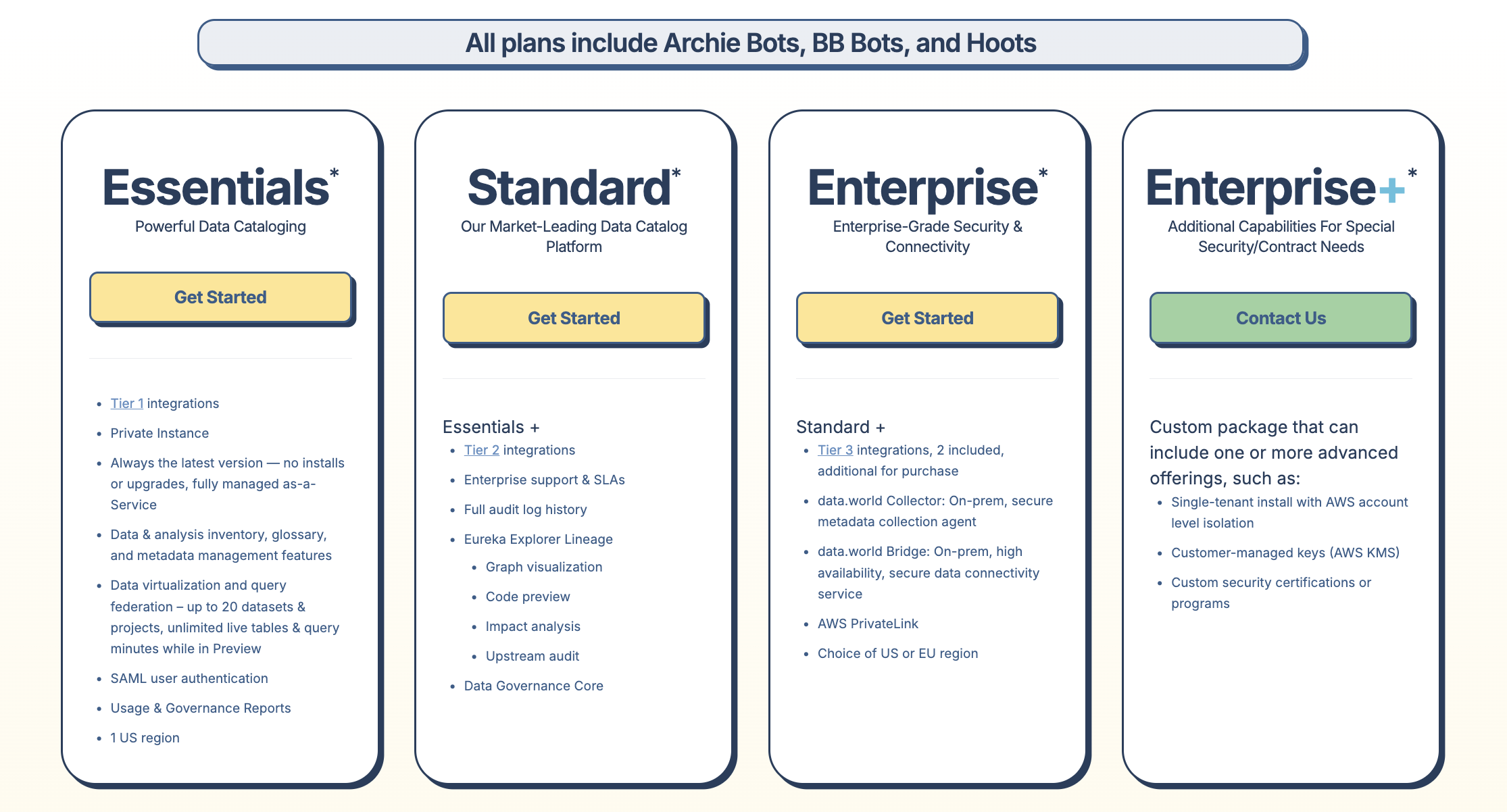 data.world pricing plans include essentials, standard, enterprise, and enterprise+