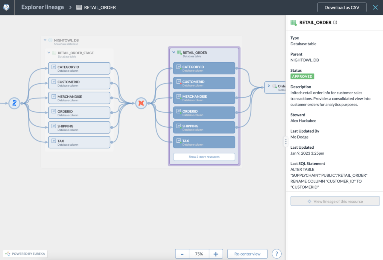 Accelerate innovation with data.world Agile Data Governance for ...