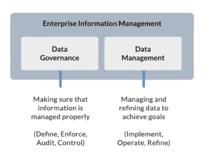 Enterprise Information Management Diagram