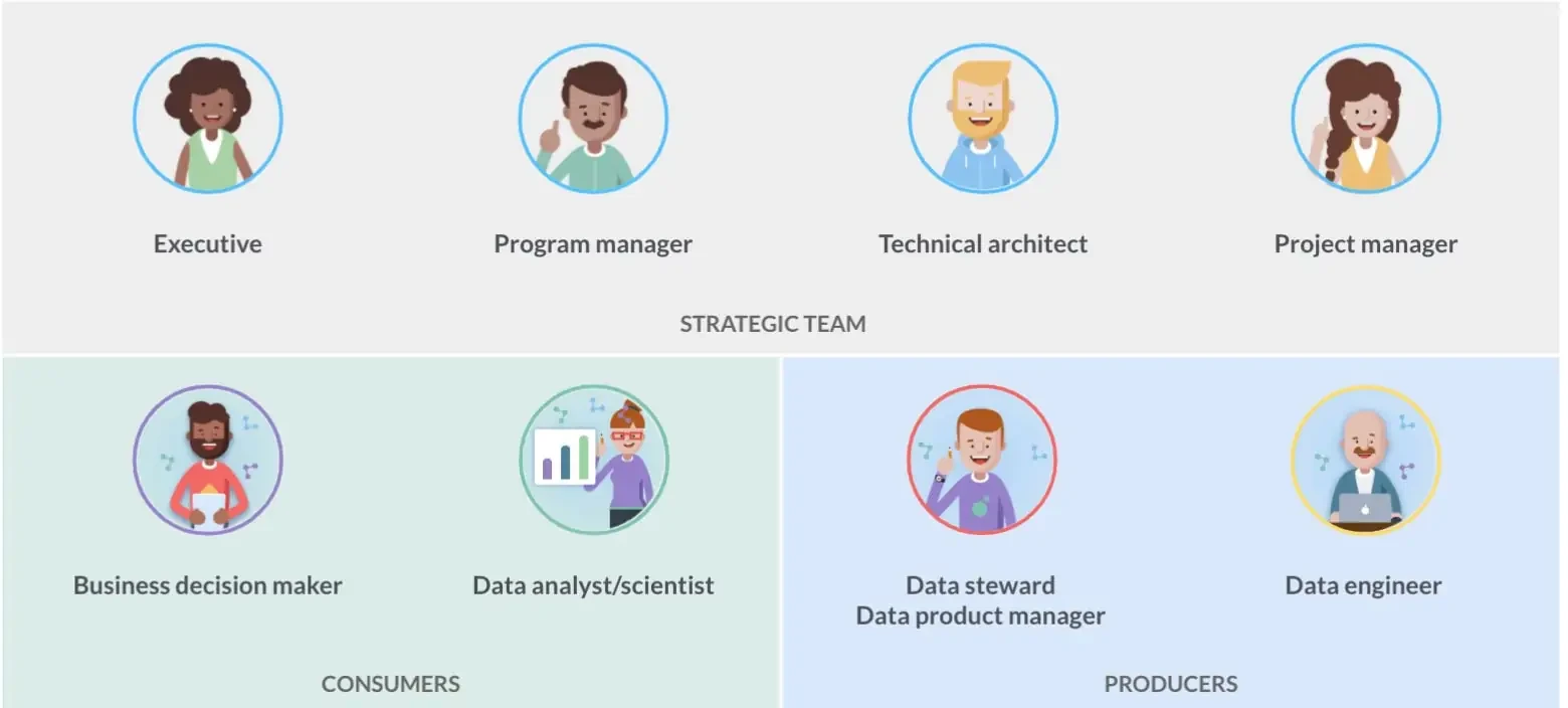 Data Team Graphic