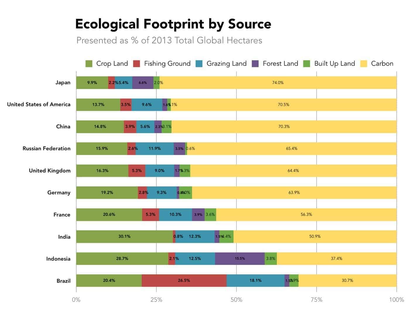 countries-with-smallest-ecological-footprint-data-world