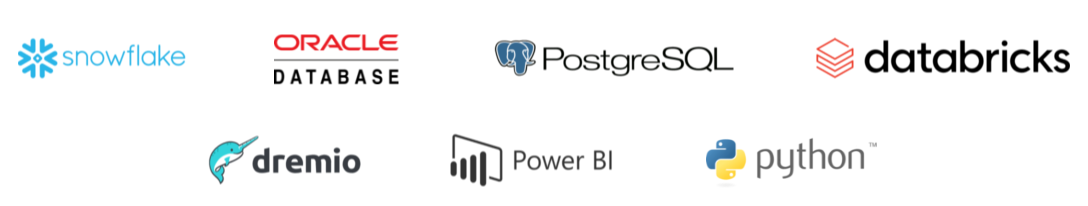 data.world Integrations