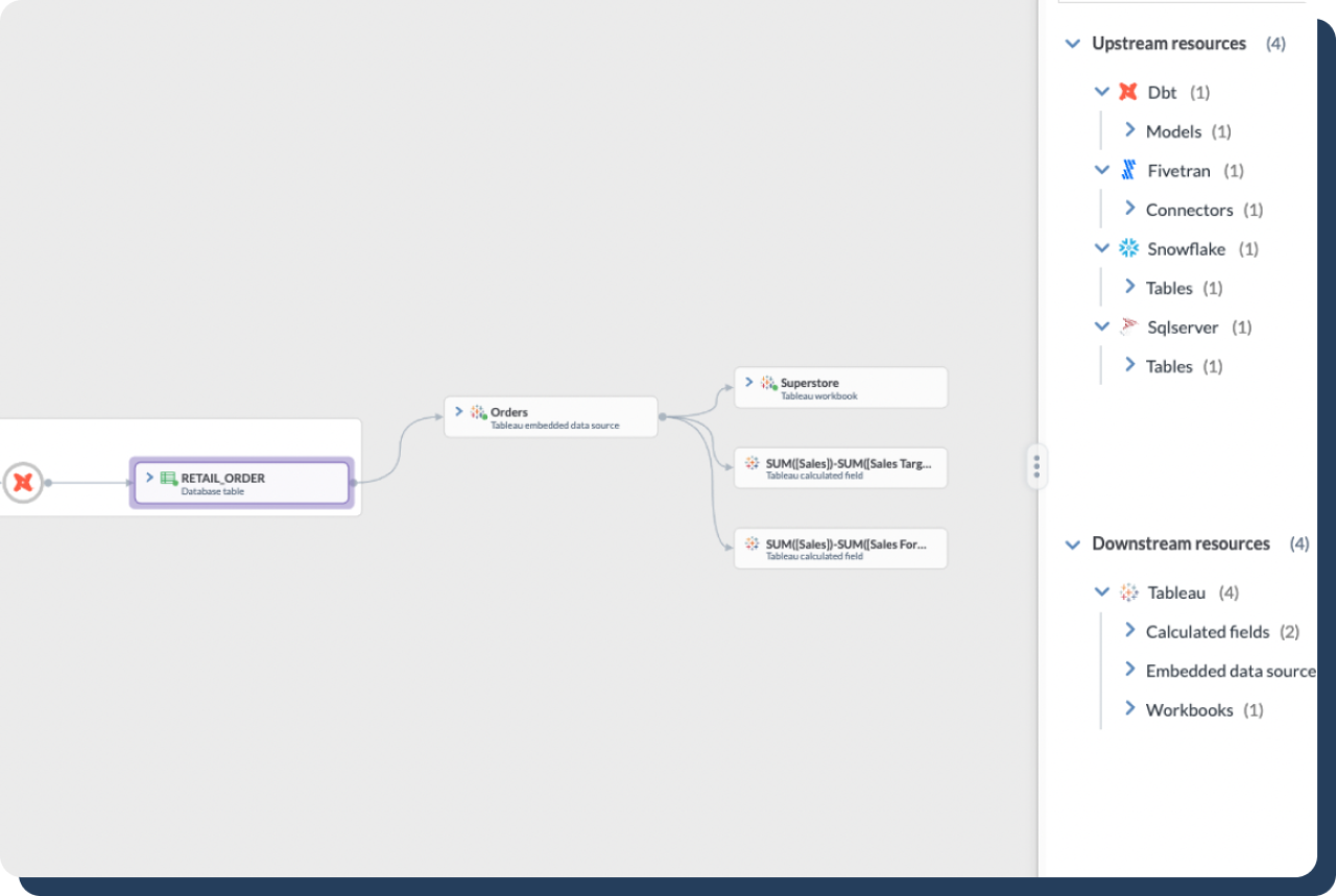 Data Lineage Screenshot.