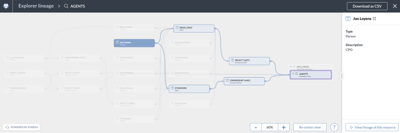 Accelerate innovation with data.world Agile Data Governance for ...